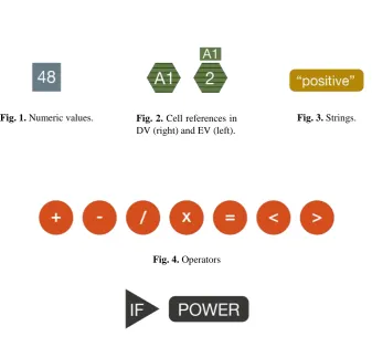 Fig. 5. IF and POWER built-in functions 