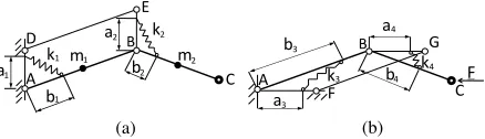 Fig. 2.Architecture 1: gravity balanced (a) and exerting F (b).