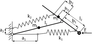 Fig. 4.Architecture gravity balanced and exerting F with 2 springs only.