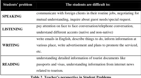Table 2. Teacher’s perspective in Student Problems 