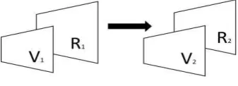 Fig. 2. Synchronicity and instant 