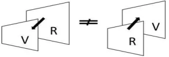 Fig. 4. Partial one to one 