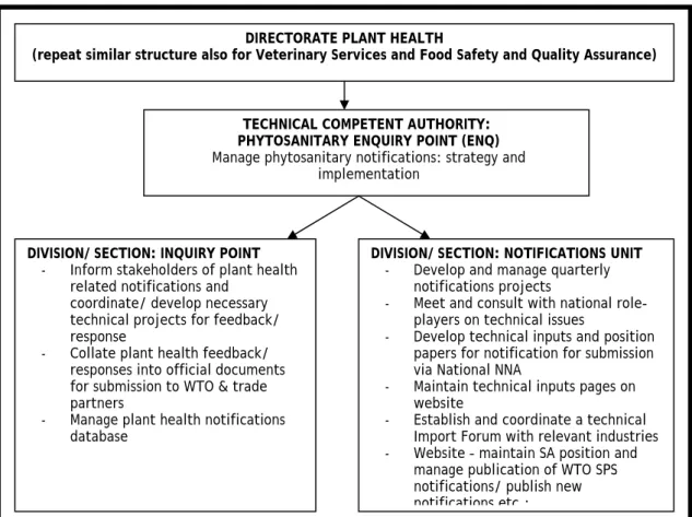 Figure 2 Recommended structure of a technical competent authority 