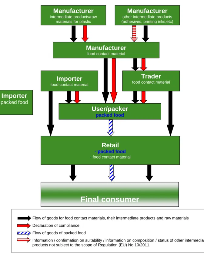 Fig. 6: Issuers and recipients along the chain 