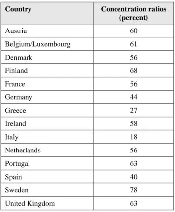 Table 1: Sales share of the five largest retailers in selected countries 