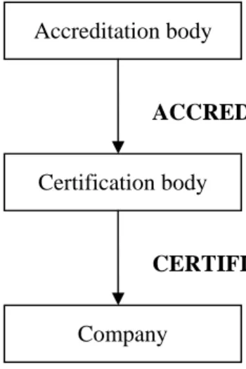 Figure 1: Certification process 