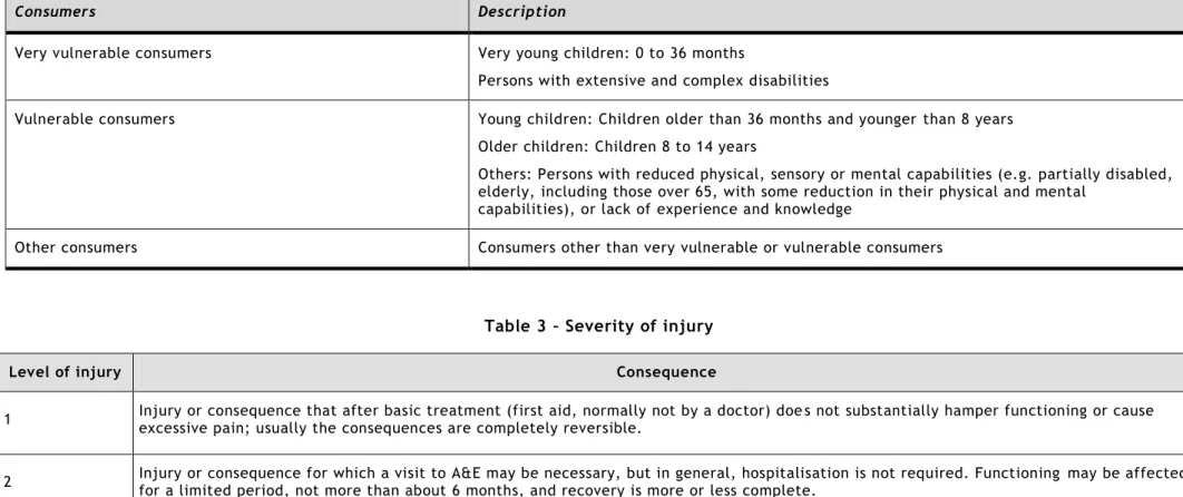 Table 2 – Consumers 