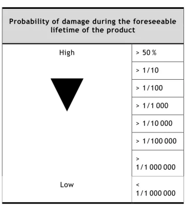 Table 4 - Probability 