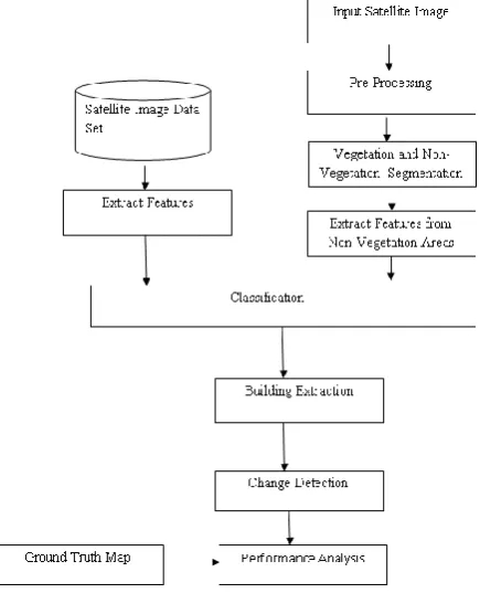 Fig. 1. Overall Flow Diagram of Classification Methods 