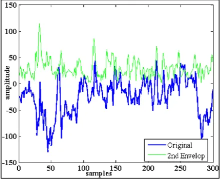 Fig. 6 Original VS 2nd envelop 
