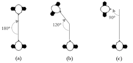 Figure 2: Angle between route provider and routeseeker (camera)