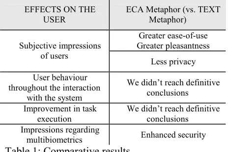 Table 1: Comparative results 