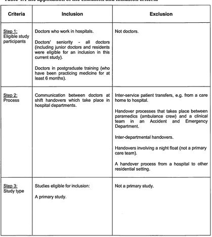 Table 4.4 the application of the exclusion and inclusion criteria