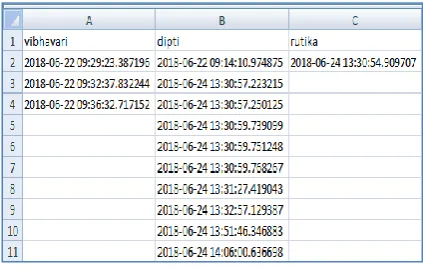Fig.6. Attendance sheet with time 