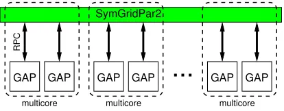 Fig. 1. SGP2 system architecture.
