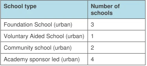 Table 3.1 below shows (at school level) the average percentage of pupils with SEN statements, the 