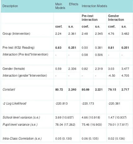 Table 3.11 Primary outcome: reading comprehension 