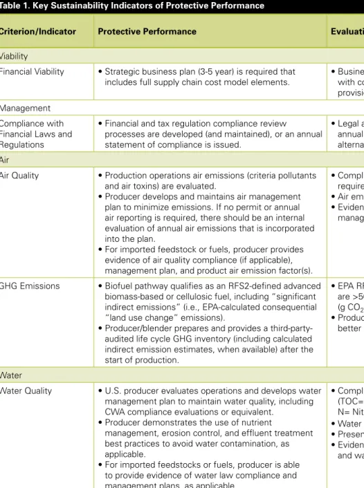 table 1 presents all 15 criteria areas, their requisite indicators, and brief notes on how  certification standards and systems may evaluate them.