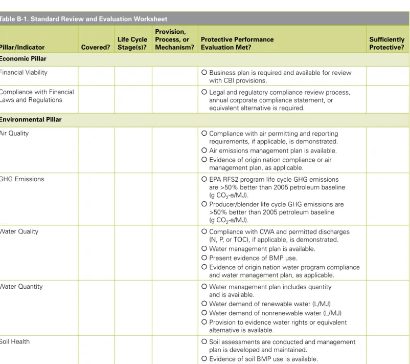 table B-1. Standard Review and Evaluation worksheet Standard Review and Evaluation worksheet