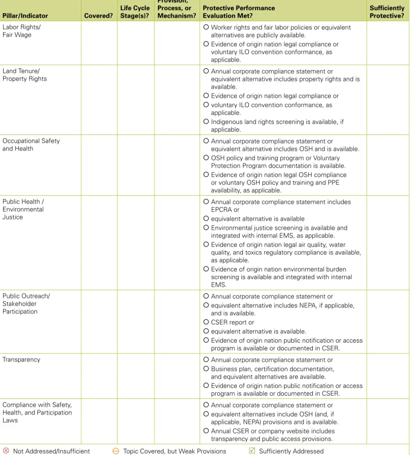 table B-1. Standard Review and Evaluation worksheet