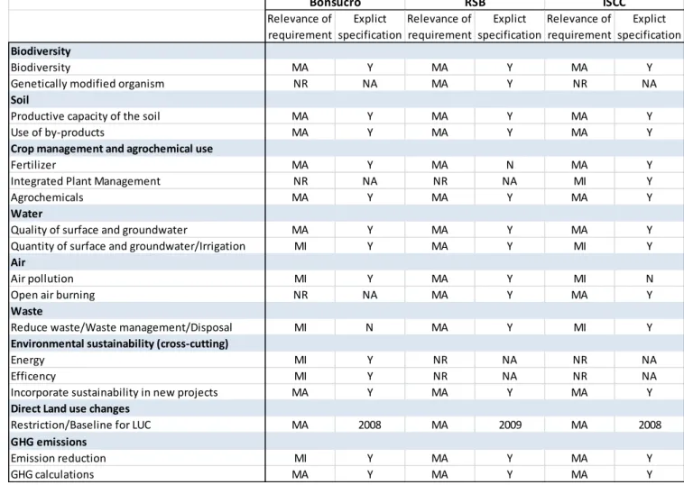 Table 4. Environmental, land use and GHG emissions 
