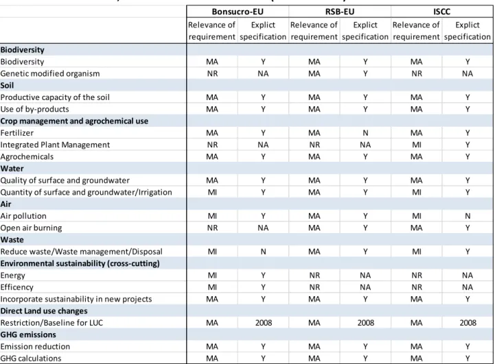 Table 5. Environmental, land use and GHG emissions (EU-standards) 