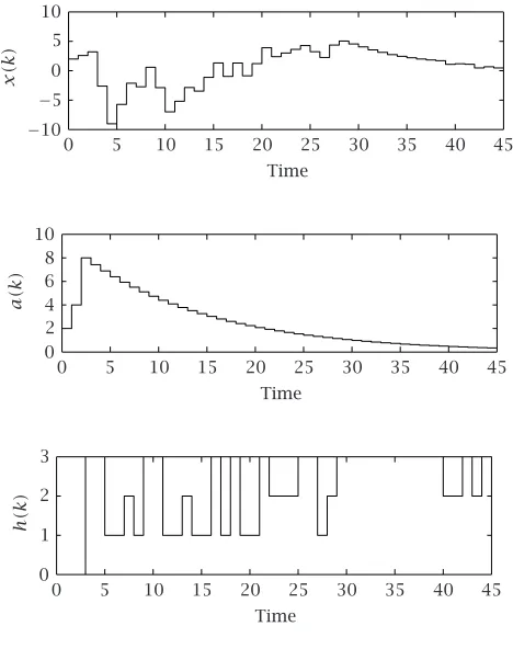 Figure 4.1. Simulation result.