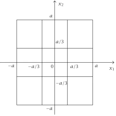 Figure 3.1. State quantization.