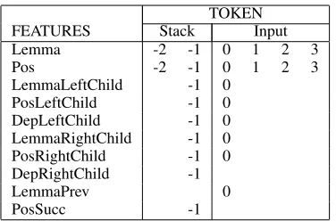 Table 1. Conﬁguration of the feature parameters used inthe experiments.