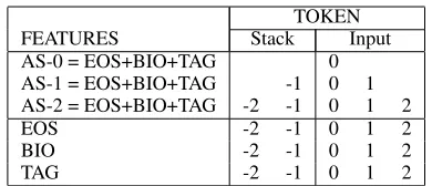 Table 3.Additional conﬁgurations for the models withBBN entity features.
