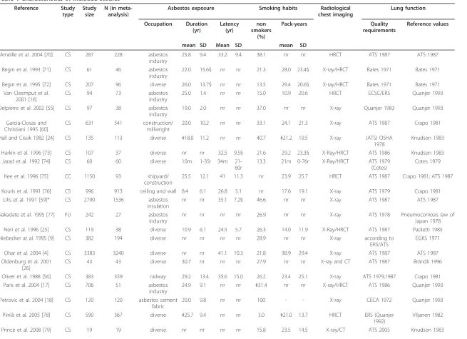 Table 1 Characteristics of included studies
