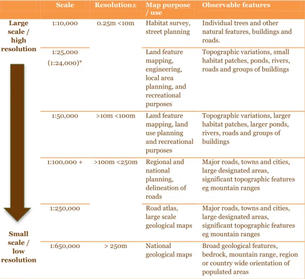 Table 3: Example map scales and data resolutions used for different purposes  Scale  Resolution±  Map purpose 
