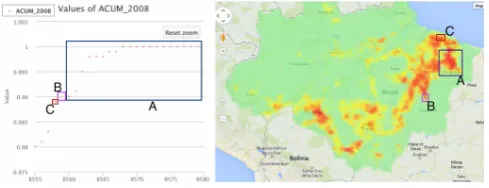 Fig. 2. User interactions on graphs translate to highlight visual elements on the map,aiding in providing context