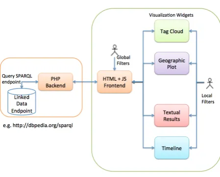 Fig. 5. Architecture of the visualization interface