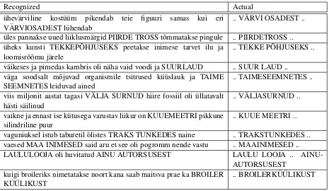 Table 3: Some sample compound word reconstruction errors from the SpeechDat test set.