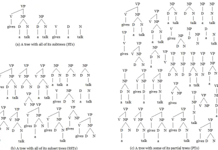 Figure 2.3: Three kinds of tree kernels.