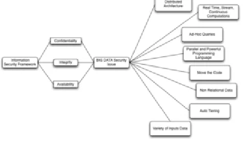 Figure 1: Worldwide Corporate Data Growth [2] 