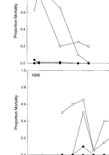 Table 2. Mean root length density (cm root/cc soil) ( ⴞSE) in cucumbers treated with S