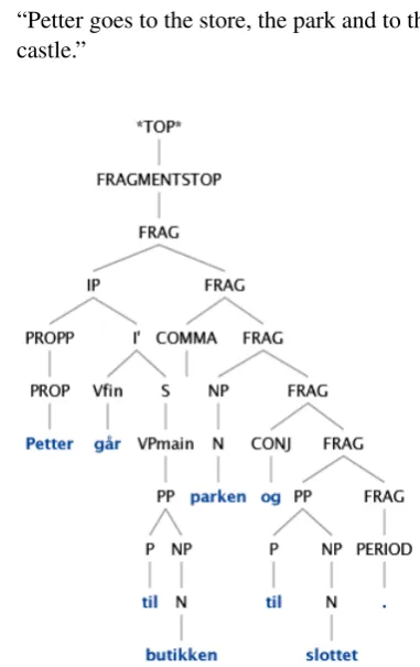 Figure 1: Fragment analysis for (5).