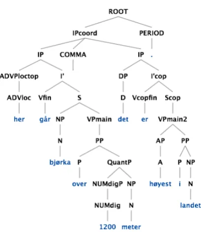 Figure 3: Full analysis for (8).