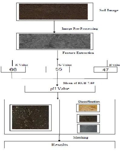 Fig. 6.1 (a): Training Datasets 