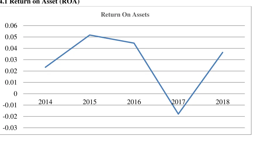 Figure 1 According to My Accounting Course, the return on assets also known as return on total 