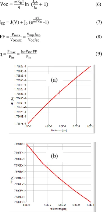 Table 3. Comparison of both cells 
