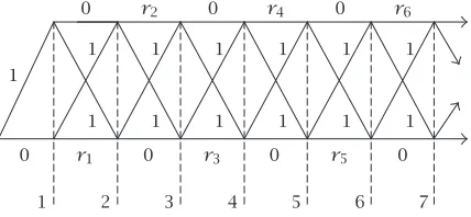 Figure 3.1. State-space diagram for Example 3.12.
