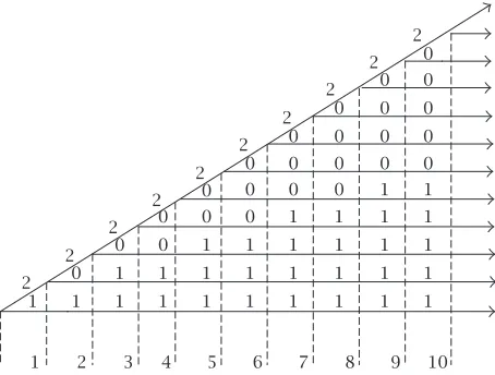 Figure 3.2. State-space diagram for Example 3.13.