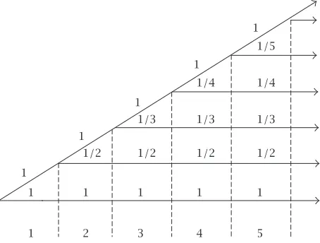 Figure 3.3. State-space diagram for Example 3.14.
