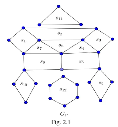 Fig. 2.1  in Figure 2.1 we have, the 