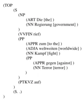 Figure 3 shows the gold tree for our example sen-