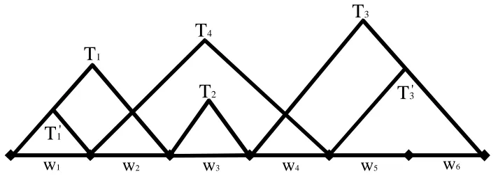 Figure 1: Partial derivation trees. Some of them (e.g. T1, T2, T3 and T′1, T4, T′3) can be composedinto a coverage.