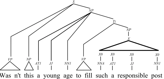 Figure 2: An illustration of maximum coverage. CC1 = (T3) and C2 = (T4) are m-coverages but3 = (T1, T2) is not.